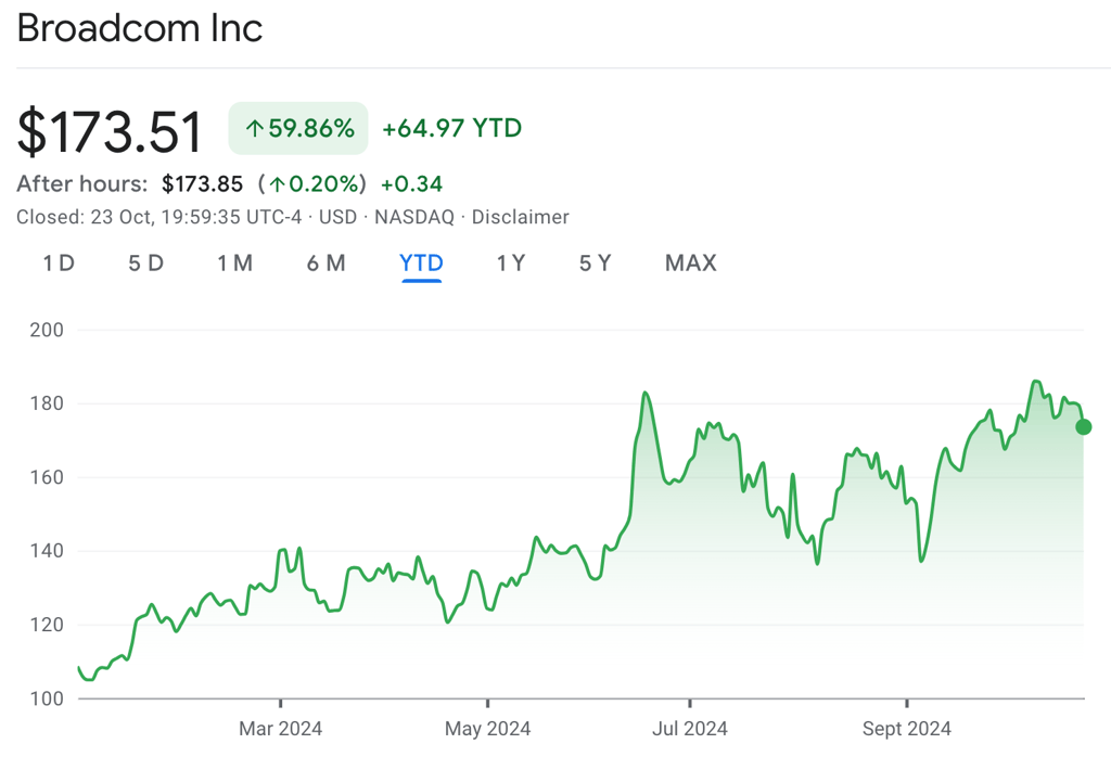 Broadcom