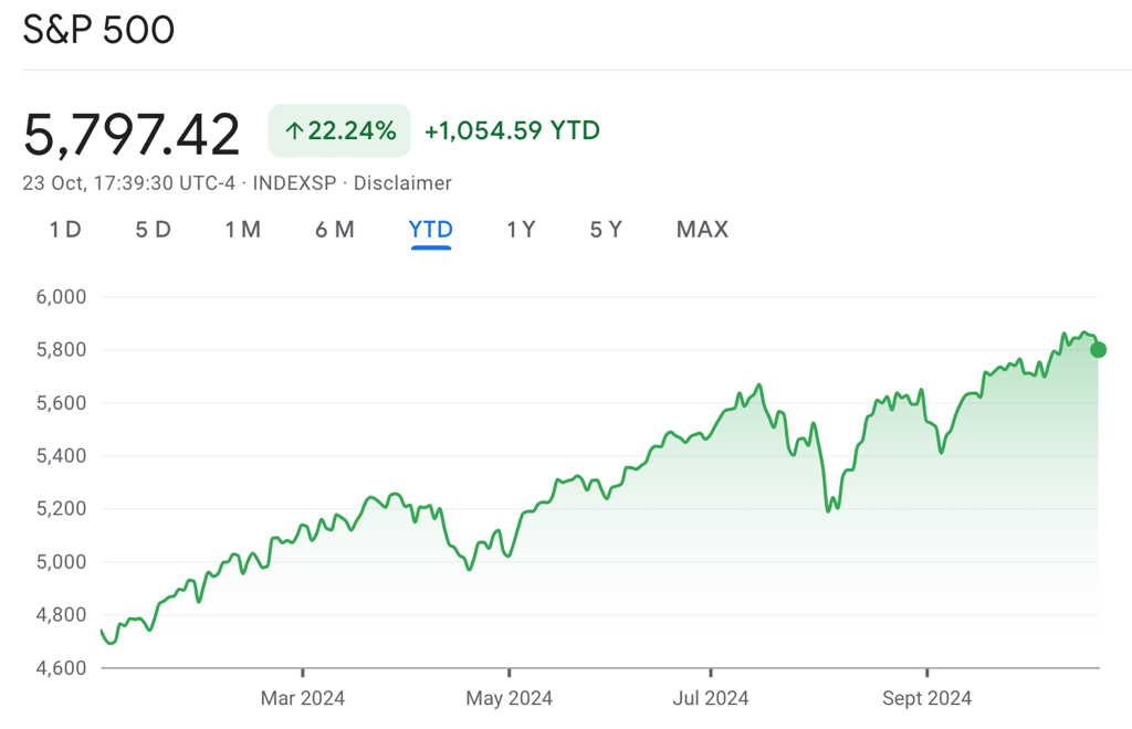SP500