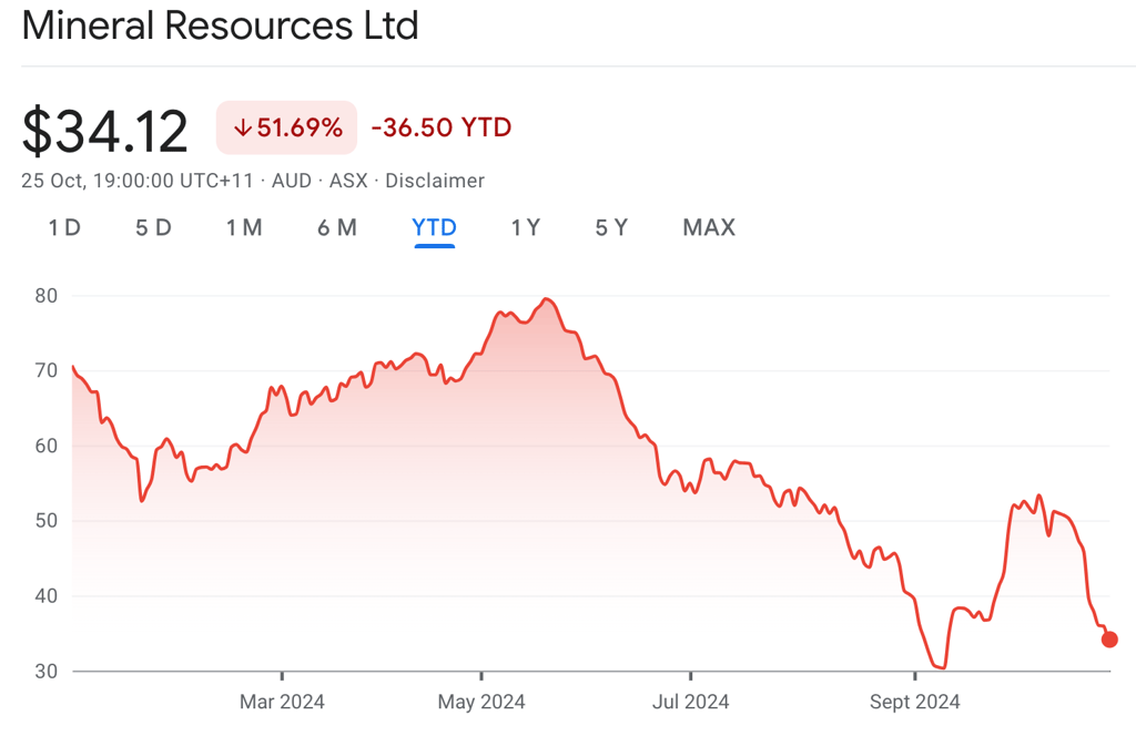 Mineral stock