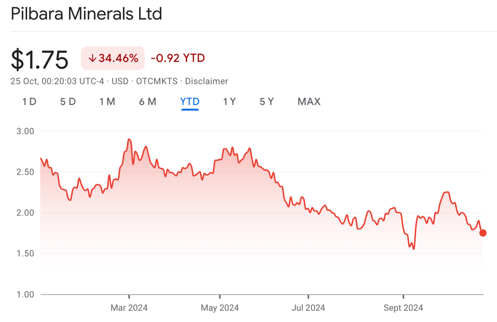 Pilbara stock