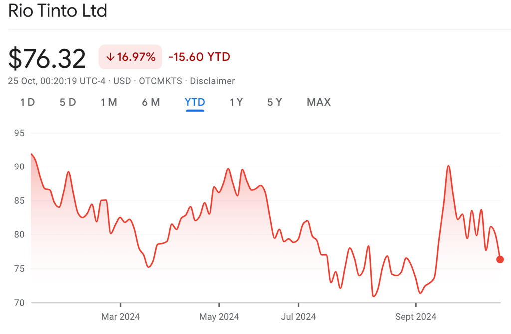 Rio Tinto stock