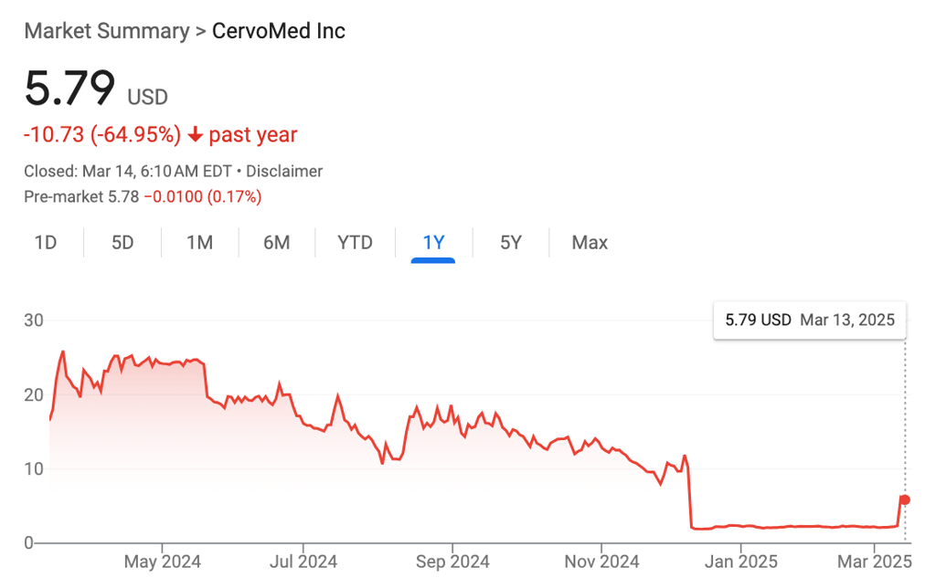 CRVO stock