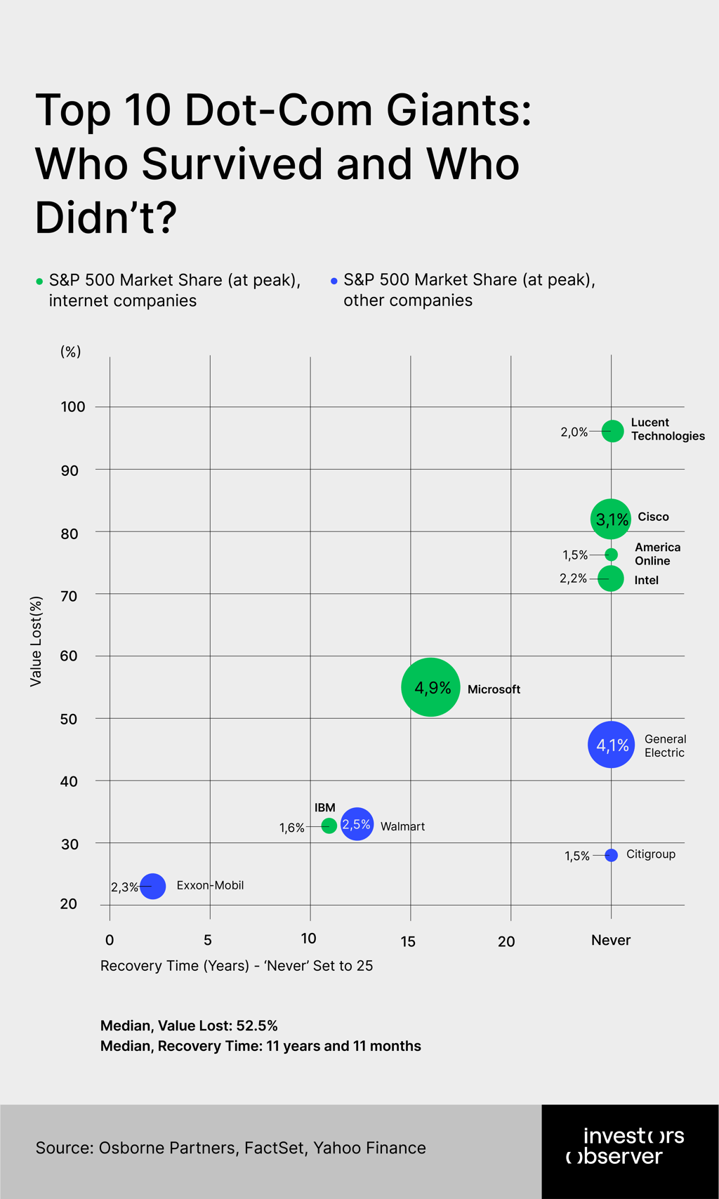 Chart1 top companies