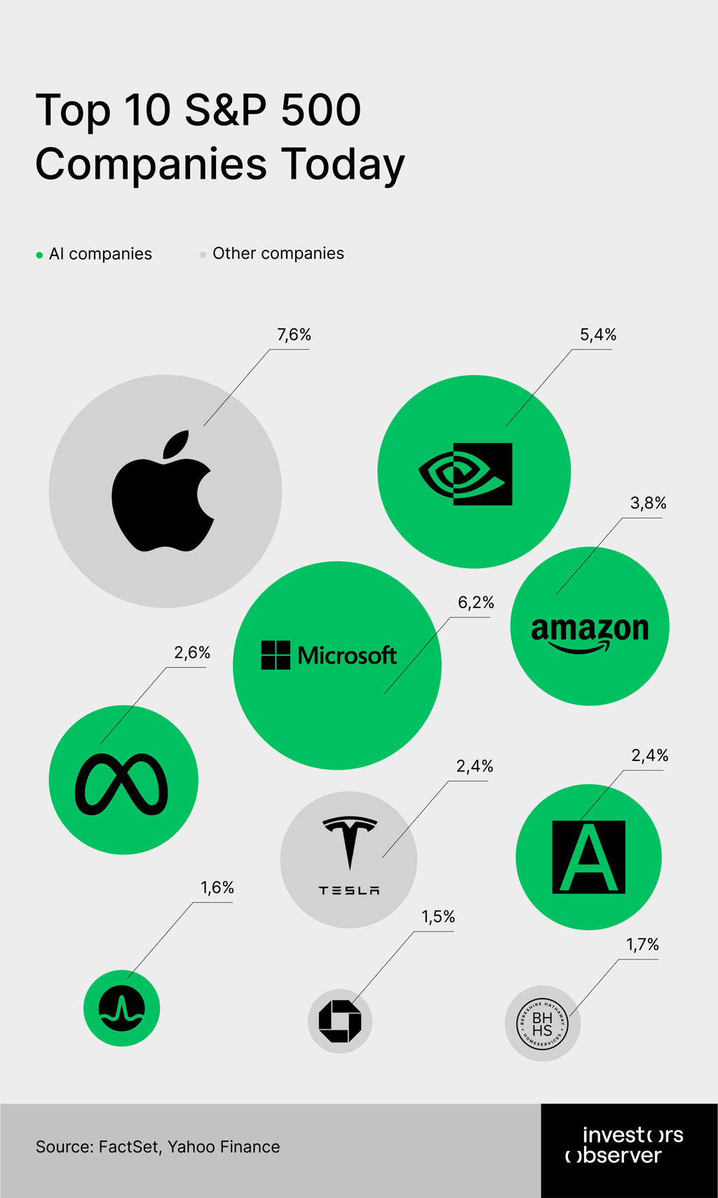 Chart2 top companies