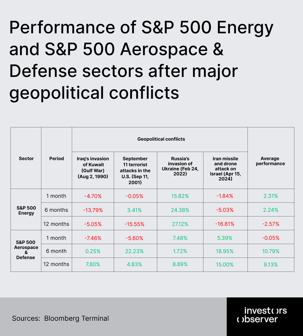 Energy defense sector