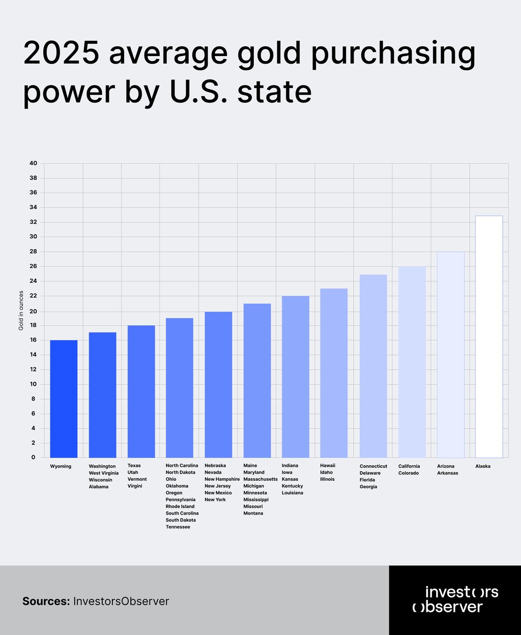 2025 average gold purchasing power by U.S. state