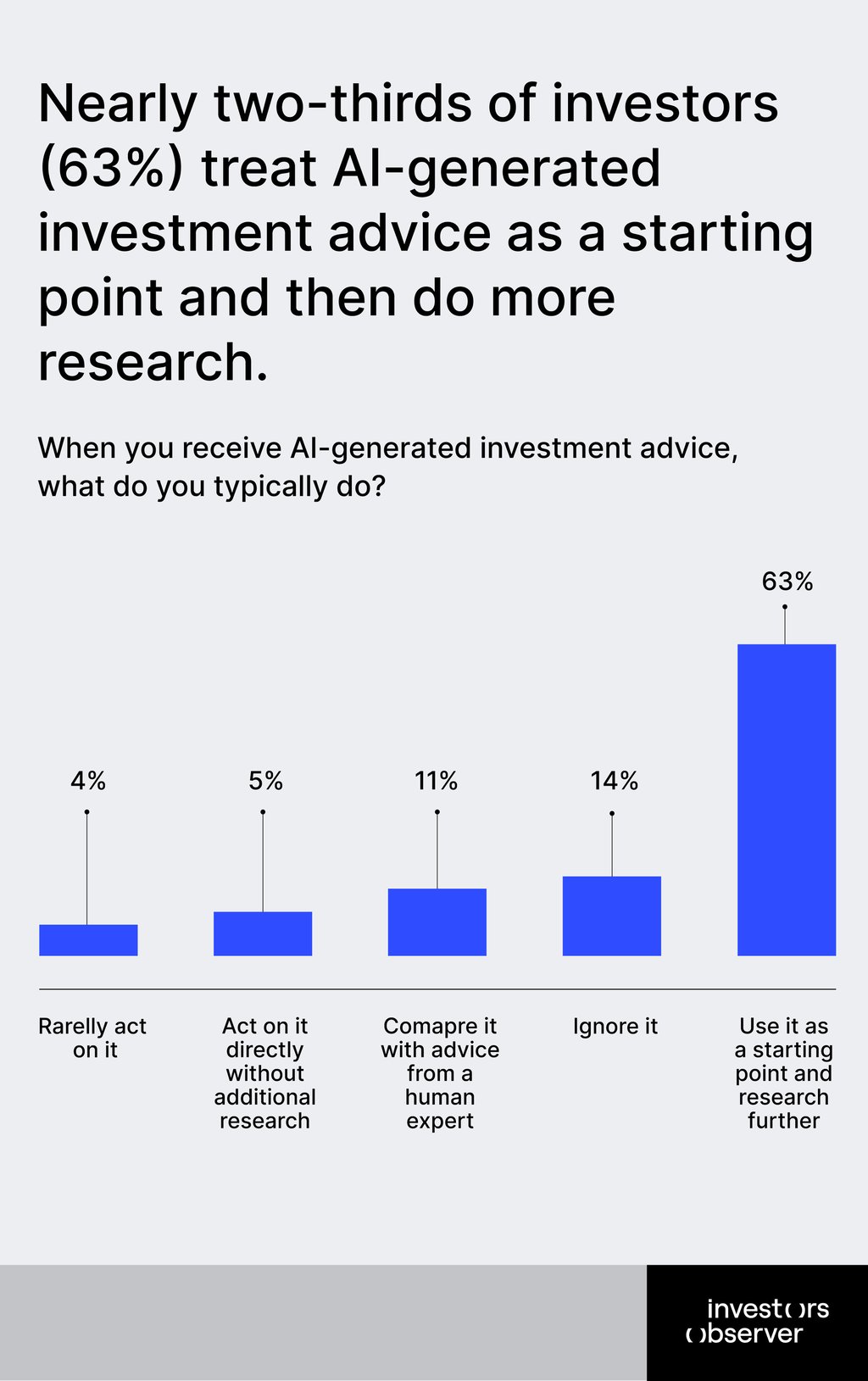 AI survey – AI advice as a starting point