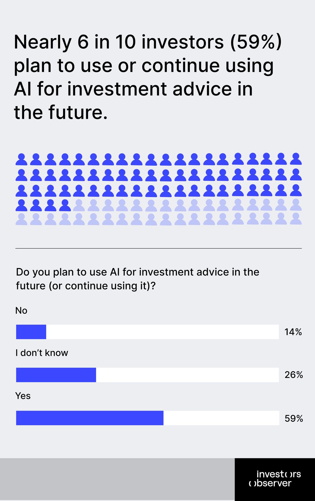 AI survey – plans to use AI