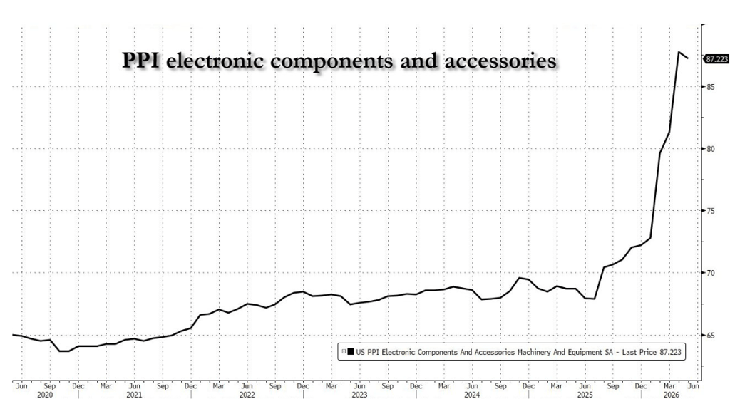 ppi electronics