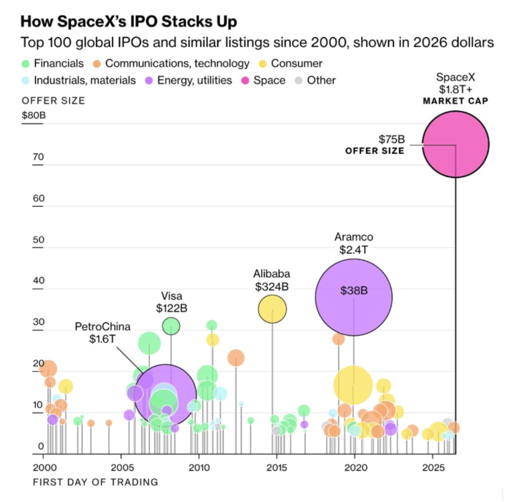 spacexipo