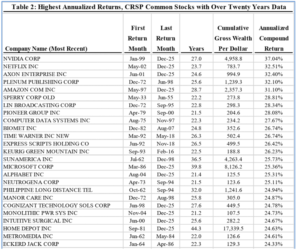 stock table