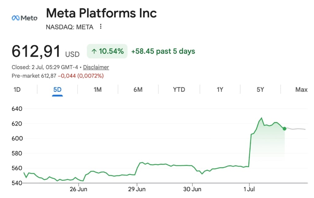 meta stock price