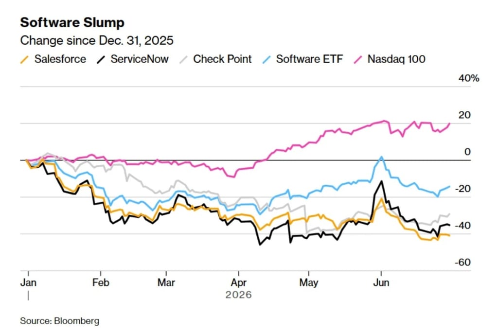 soft slump