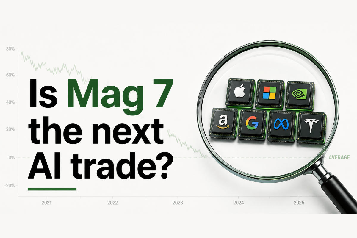 mag7CMS