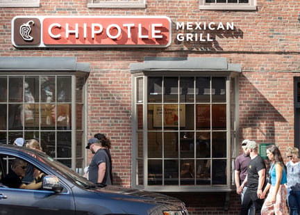 Chipotle stock